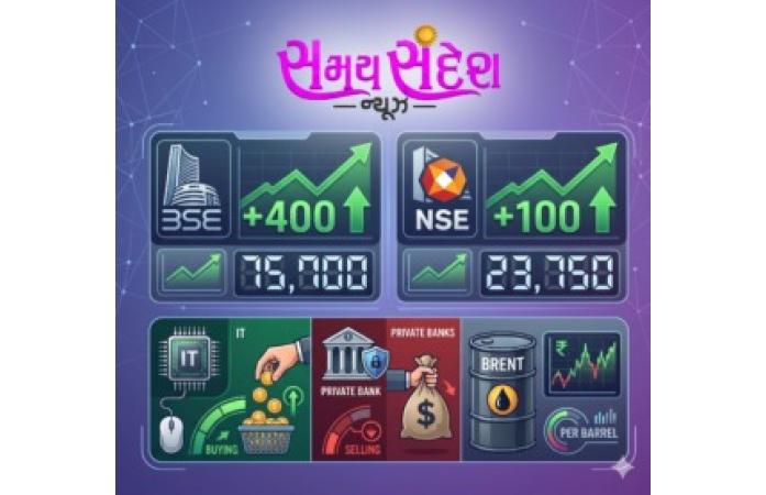 શેરબજારમાં તેજીની લહેર: સેન્સેક્સ ૪૦૦ પોઈન્ટ ઉછળી ૭૫,૭૦૦ની નજીક, નિફ્ટી ૨૩,૭૫૦ પાર; આઈટી શેરોમાં જોરદાર ખરીદી જ્યારે પ્રાઈવેટ બેંકિંગ સેક્ટરમાં વેચવાલીથી રોકાણકારોમાં મિશ્ર ભાવના.