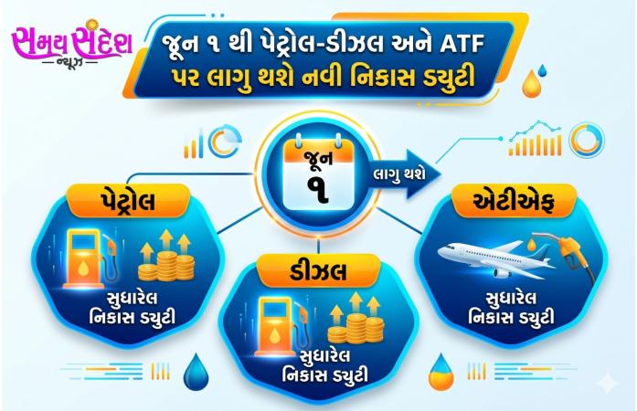 1 જૂનથી પેટ્રોલ, ડીઝલ અને ATFની નિકાસ પર નવો એક્સપોર્ટ ડ્યૂટી નિયમ વૈશ્વિક તેલ સંકટ વચ્ચે ભારત સરકારનું મોટું પગલું, સ્થાનિક બજારમાં ઇંધણ પૂરવઠો જાળવવા પર ભાર.