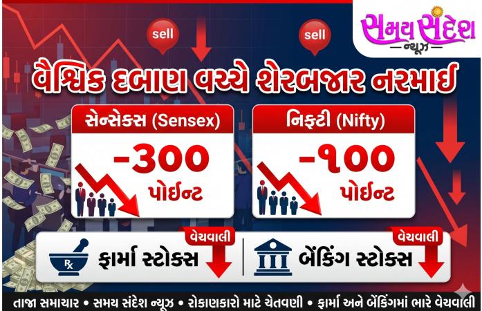 વૈશ્વિક દબાણ વચ્ચે શેરબજારમાં નરમાઈ સેન્સેક્સ 300 પોઈન્ટ તૂટ્યો, નિફ્ટી 100 પોઈન્ટ ઘટ્યો.