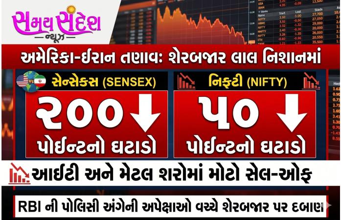 US-ઈરાન તણાવની અસર: શેરબજાર લાલ નિશાને ખુલ્યું, સેન્સેક્સ 200 પોઈન્ટ તૂટ્યો, નિફ્ટીમાં પણ ઘટાડો.