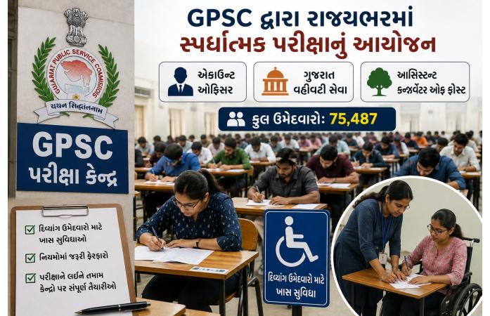 GPSCની રવિવારે મેગા પરીક્ષા: રાજ્યભરમાં 75 હજારથી વધુ ઉમેદવારો આપશે સ્પર્ધાત્મક પરીક્ષા, દિવ્યાંગ ઉમેદવારો માટે ખાસ વ્યવસ્થા