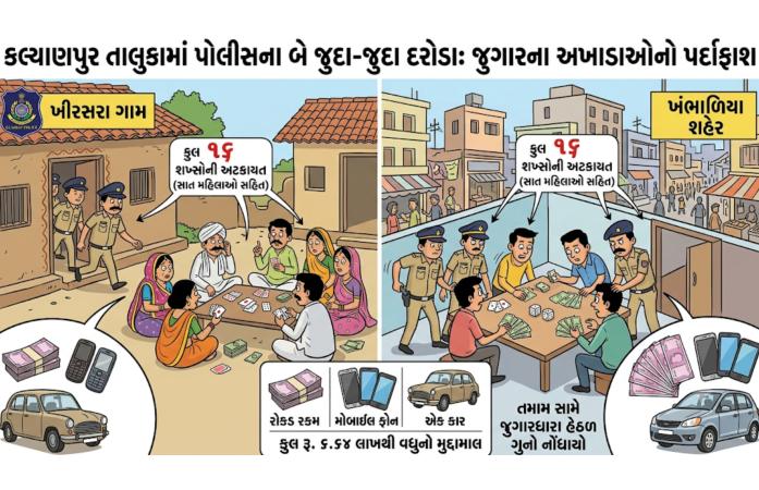 દ્વારકા જિલ્લામાં જુગારના અખાડાઓ પર પોલીસનો ત્રાટકો : ખીરસરા અને ખંભાળિયામાં બે દરોડામાં 16 જુગારીઓ ઝડપાયા, રૂ. 6.64 લાખનો મુદ્દામાલ જપ્ત.