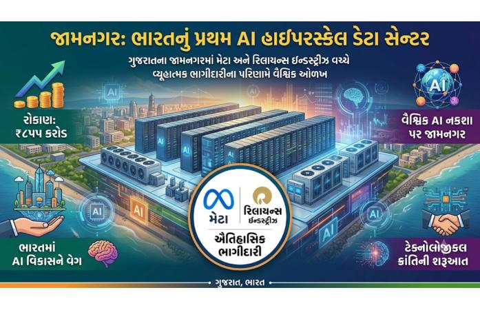 જામનગર બનશે ભારતનું AI હબ! મેટા-રિલાયન્સની ₹855 કરોડની ભાગીદારીથી જામનગરમાં ઉભું થશે અદ્યતન AI ડેટા સેન્ટર સામ્રાજ્ય.
