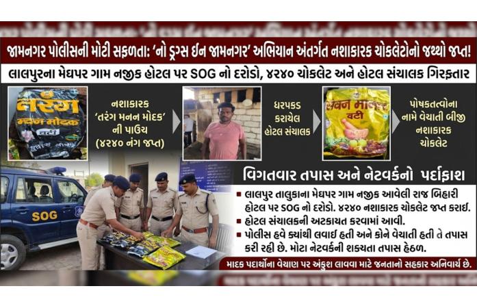 લાલપુર નજીક એસઓજીની મોટી કાર્યવાહી: રાજ બિહારી હોટલમાંથી 4,240 નશાકારક ચોકલેટનો જથ્થો ઝડપાયો, સંચાલકની અટકાયત.