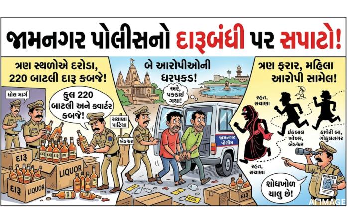 જામનગરમાં દારૂ સામે પોલીસની ત્રાટકતી કાર્યવાહી: ત્રણ સ્થળે દરોડા, 220 બાટલી સાથે બે ઝડપાયા.