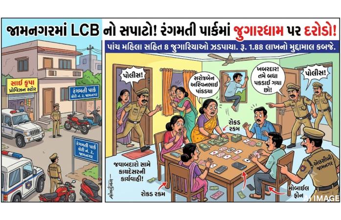 જામનગરમાં મહિલાના મકાનમાં ચાલતા જુગારધામ પર એલસીબીનો દરોડો, પાંચ મહિલા સહિત આઠ જુગારીઓ ઝડપાયા.