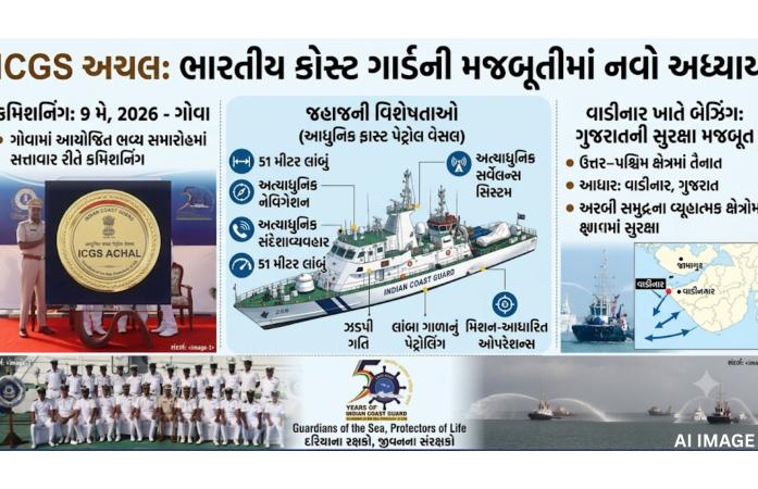 વાડીનાર પહોંચ્યું ભારતીય કોસ્ટ ગાર્ડનું અદ્યતન પેટ્રોલિંગ જહાજ ‘અચલ’ ગુજરાતના દરિયાકાંઠાની સુરક્ષાને મળશે નવી મજબૂતી, ઝડપી પ્રતિસાદ ક્ષમતામાં થશે વધારો.
