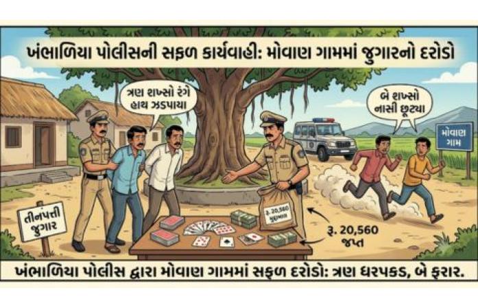ખંભાળિયાના મોવાણ ગામમાં જુગાર પર પોલીસનો દરોડો: ત્રણ જુગારી ઝડપાયા, રૂ. 20 હજારથી વધુનો મુદ્દામાલ જપ્ત; બે શખ્સ ફરાર