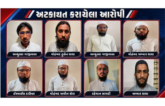 ગુજરાત ATSની મોટી કાર્યવાહી: પ્રતિબંધિત જૈશ-એ-મોહમ્મદ સાથે સંકળાયેલા 8 શંકાસ્પદ સભ્યો ઝડપાયા.