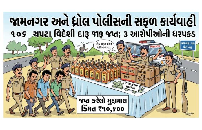 ધ્રોલથી ખંભાળીડા સુધી પોલીસનો પ્રોહિબિશન પર પ્રહાર: ત્રણ દરોડામાં ૧૦૬ ચપટા વિદેશી દારૂ સાથે ત્રણ આરોપી ઝડપાયા, એક સપ્લાયર ફરાર.