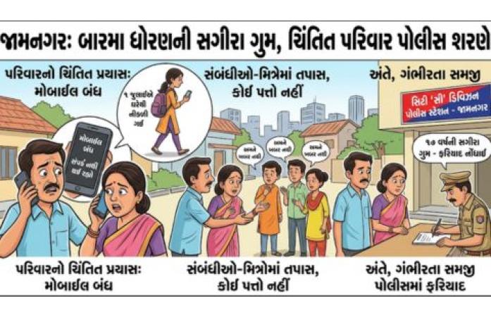 જામનગરમાં 17 વર્ષની તરુણીના અપહરણનો ગુનો: જામજોધપુરના યુવક સામે ફરિયાદ નોંધાતાં પોલીસની અનેક ટીમો તપાસમાં જોડાઈ.