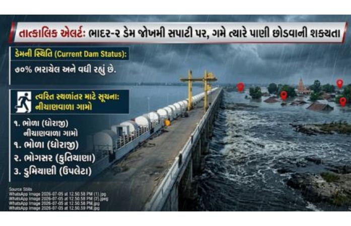 ભારે વરસાદથી ભાદર-૨ ડેમ 70% ભરાયો, ગમે ત્યારે પાણી છોડાઈ શકે: 35થી વધુ ગામો માટે હાઈ એલર્ટ જાહેર.