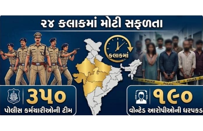 અમદાવાદ પોલીસનું ‘ઓપરેશન ક્લીન સ્વીપ’ સફળ: 350 જવાનોની ટીમે 24 કલાકમાં 5 રાજ્યોમાંથી 190 વોન્ટેડ આરોપીઓને ઝડપી પાડ્યા.