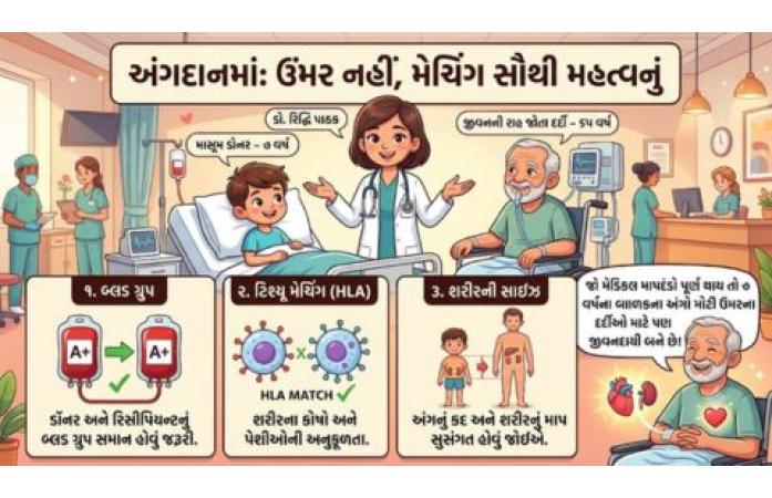 7 વર્ષના બાળકના અંગો મોટા લોકોને ટ્રાન્સપ્લાન્ટ થઈ શકે? જાણો અંગદાનના મહત્વના નિયમો અને સમગ્ર પ્રક્રિયા