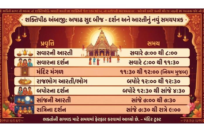 અંબાજી મંદિરમાં અષાઢ સુદ બીજ નિમિત્તે દર્શન અને આરતીના સમયમાં ફેરફાર.