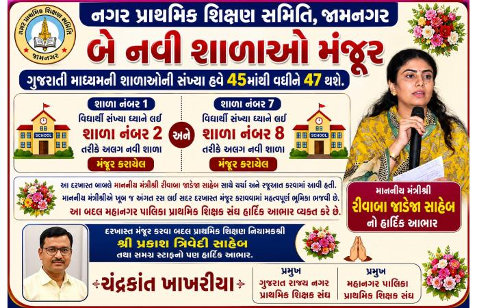 જામનગરમાં નગર પ્રાથમિક શિક્ષણ સમિતિને બે નવી શાળાઓની મંજૂરી, ગુજરાતી માધ્યમની શાળાઓની સંખ્યા હવે 47.