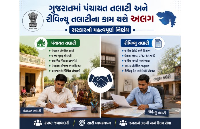 ગુજરાતમાં પંચાયત અને મહેસૂલી તલાટીની કામગીરી અલગ-અલગઃ સરકારનો મહત્વપૂર્ણ નિર્ણય.