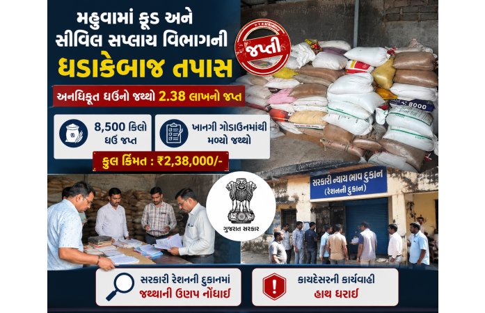મહુવામાં અન્ન-પુરવઠા વિભાગની સઘન તપાસઃ રૂ. 2.38 લાખનો બિનઅધિકૃત ઘઉંનો જથ્થો જપ્ત.