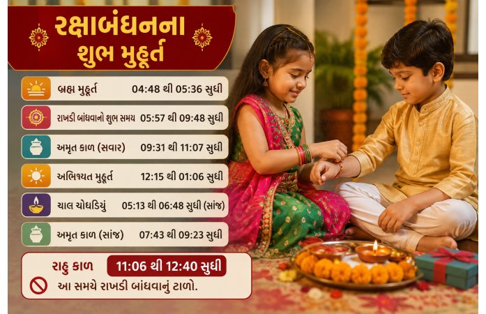 રક્ષાબંધનના શુભ મુહૂર્ત