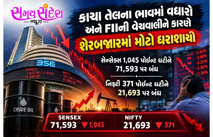 કાચા તેલના વધતા ભાવ અને FII વેચવાલીથી શેરબજારમાં મોટો કડાકો.