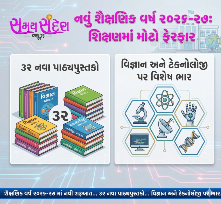 નવું શૈક્ષણિક વર્ષ 2026-27: 32 નવા પાઠ્યપુસ્તકો સાથે શિક્ષણમાં મોટો ફેરફાર — વિજ્ઞાન અને ટેકનોલોજી પર ખાસ ભાર.