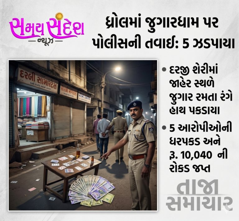 ધ્રોલમાં જુગાર પર પોલીસનો કડક પ્રહાર દરજી શેરીમાં જાહેરમાં રમતા ૫ લોકો ઝડપાયા, ₹10,040ના મુદામાલ સાથે કાર્યવાહી.