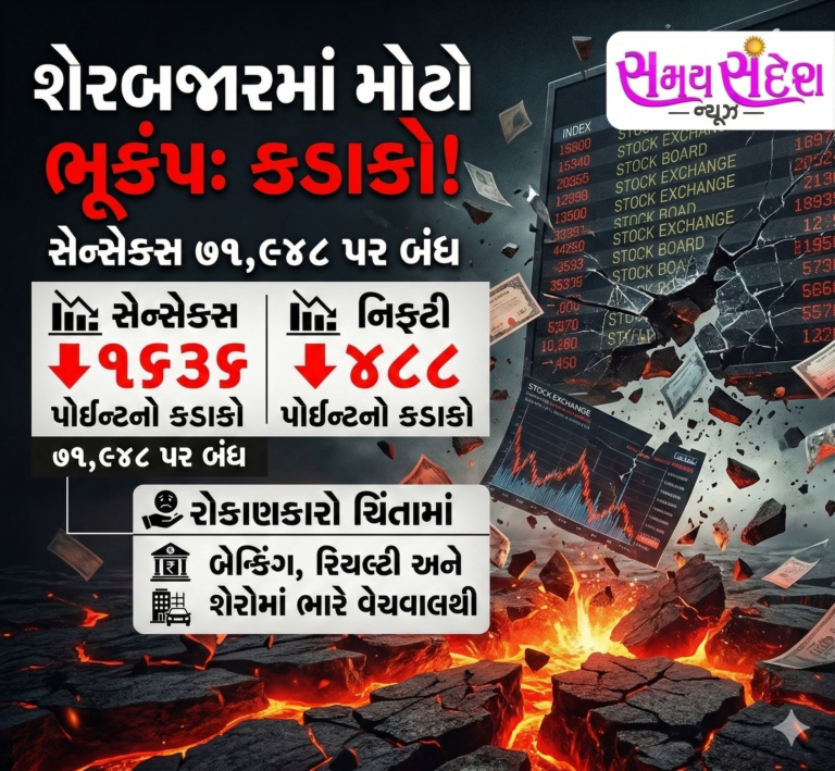 શેરબજારમાં ભૂકંપ સમાન ધડાકો: સેન્સેક્સ ૧૬૩૬ અંક તૂટી ૭૧,૯૪૮ પર બંધ, નિફ્ટીમાં ૪૮૮ પોઈન્ટનો ઘટાડો — બેન્કિંગ, રિયલ્ટી અને ઓટો શેરોમાં ભારે વેચવાલીથી રોકાણકારો ચિંતિત.