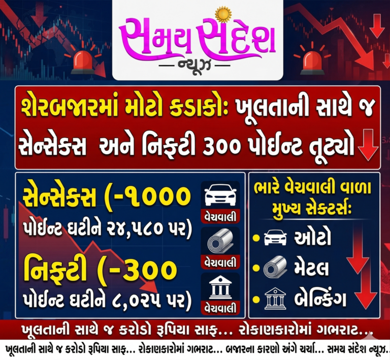 શેરબજારમાં ખળભળાટ — ખૂલતાની સાથે જ સેન્સેક્સ ૧૦૦૦ પોઈન્ટ તૂટ્યો, નિફ્ટીમાં ૩૦૦ પોઈન્ટનો કડાકો, ઓટો-મેટલ-બેન્કિંગ શેરોમાં ભારે વેચવાલી.
