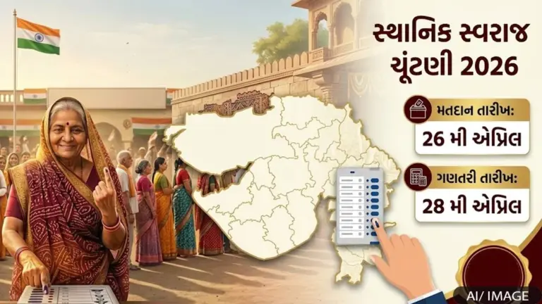 ગુજરાતમાં મતદાનને મળ્યો જોરદાર પ્રતિસાદ: 6 કલાકમાં અંદાજે 39 ટકા મતદાન, જિલ્લા-તાલુકા પંચાયતો અને નગરપાલિકાઓમાં મતદારોનો વધુ ઉત્સાહ