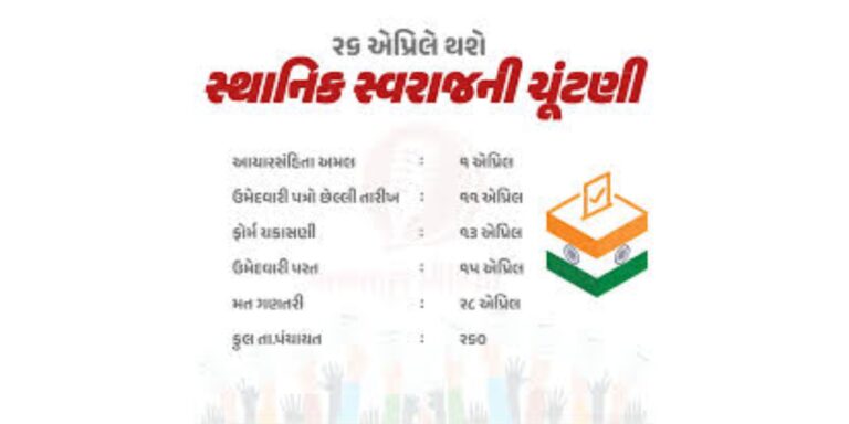 સ્થાનિક સ્વરાજ્ય ચૂંટણી 11 એપ્રિલ 2026 – ઉમેદવારી માટે છેલ્લી તારીખે પણ કચેરીઓ ખુલ્લી રહેશે, રાજ્ય ચૂંટણી આયોગની મહત્વપૂર્ણ જાહેરાત