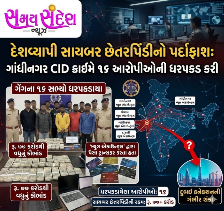 દેશવ્યાપી સાયબર ફ્રોડ કૌભાંડનો પર્દાફાશ: ગાંધીનગર CID ક્રાઈમનો મોટો પ્રહાર, ‘મ્યુલ એકાઉન્ટ્સ’ ગેંગના 16 સભ્યો ઝડપાયા.