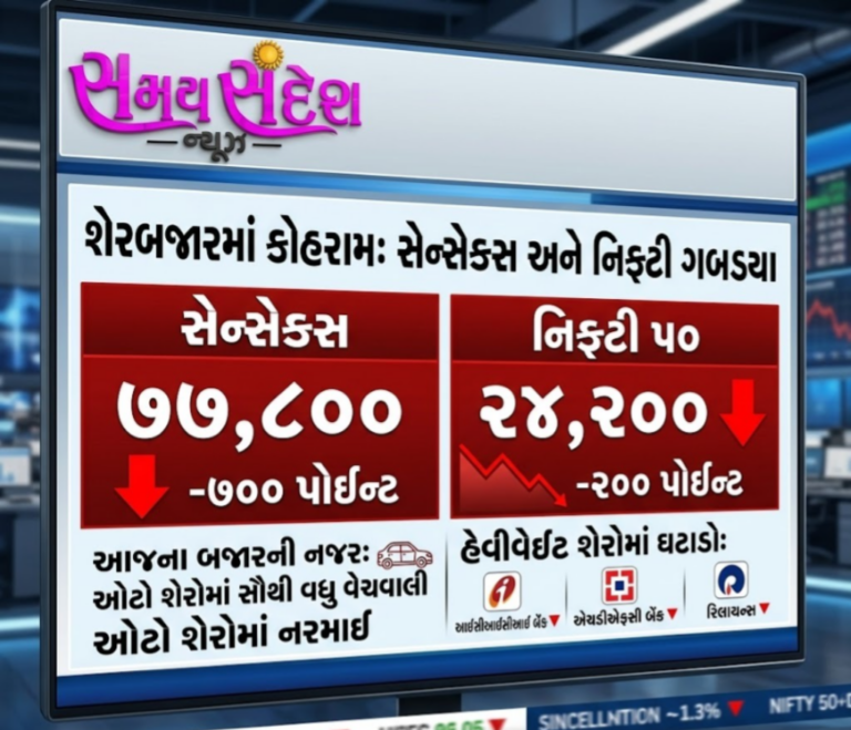 બજારમાં ભારે પડછાયો: સેન્સેક્સમાં 700 પોઈન્ટનો ધડાકો, નિફ્ટીમાં 200 પોઈન્ટનો ઘટાડો – ઓટો અને બેંકિંગ શેરોમાં જોરદાર વેચવાલી.