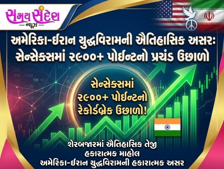 US-ઇરાન યુદ્ધ વિરામનો સકારાત્મક પ્રભાવ – શેરબજારમાં ઐતિહાસિક તેજી, સેન્સેક્સ 2900થી વધુ પોઇન્ટ ઉછળ્યો.
