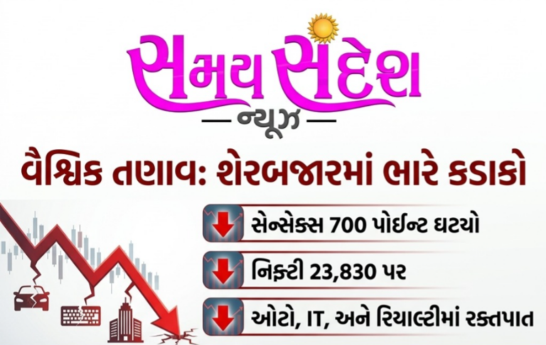 વૈશ્વિક તણાવનો શેરબજાર પર ઘાટો પ્રહાર: સેન્સેક્સ 700 પોઈન્ટ તૂટ્યો, નિફ્ટી 23,830 પર — ઓટો, IT અને રિયલ્ટી સેક્ટરમાં ભારે વેચવાલી.