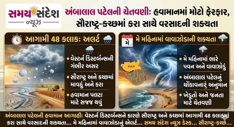 અંબાલાલ પટેલની ચેતવણીભરી આગાહીઃ આગામી ૪૮ કલાકમાં પશ્ચિમી વિક્ષેપથી વાતાવરણમાં મોટો ફેરફાર, સૌરાષ્ટ્ર-કચ્છમાં કરા સાથે વરસાદ અને મે મહિનામાં વાવાઝોડાની શક્યતા.
